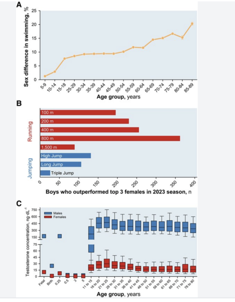 Save female sports evidence thread