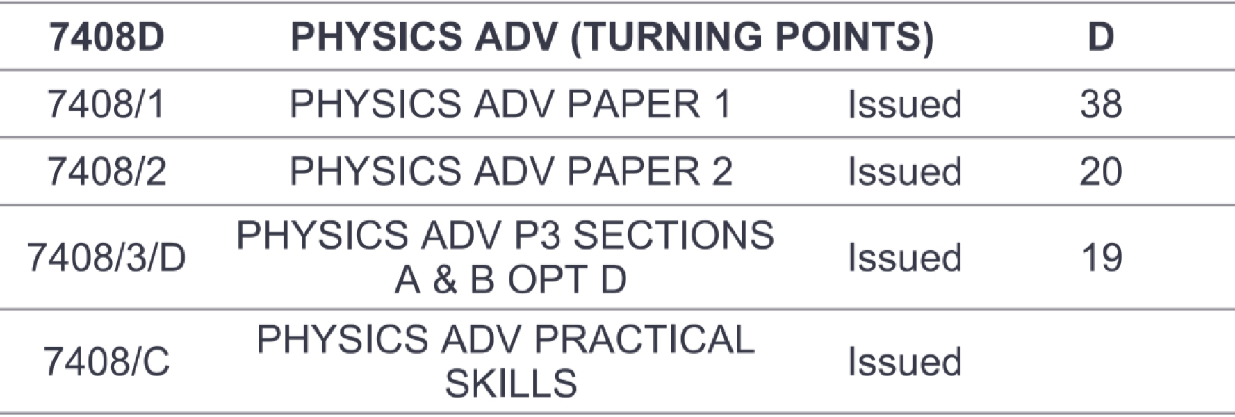 Can someone please help me work out the grade boundary for this a level!