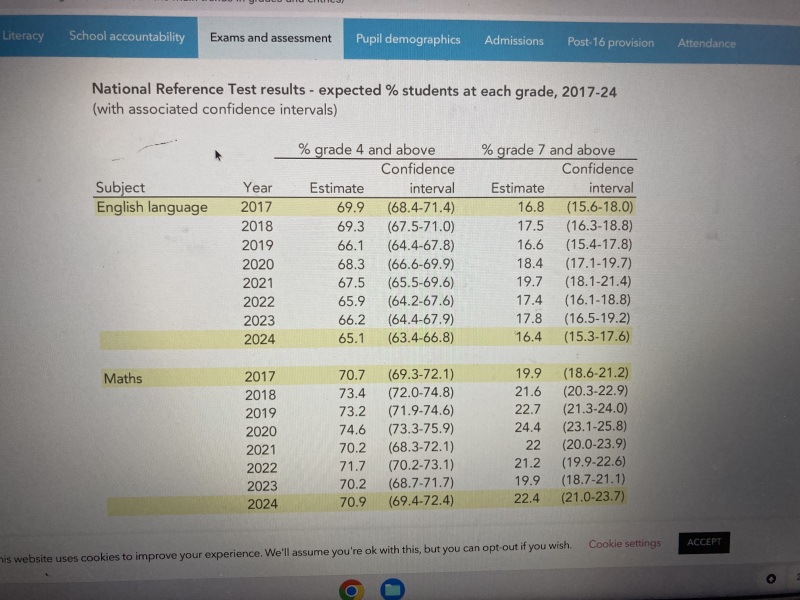 AQA GCSE English reviews