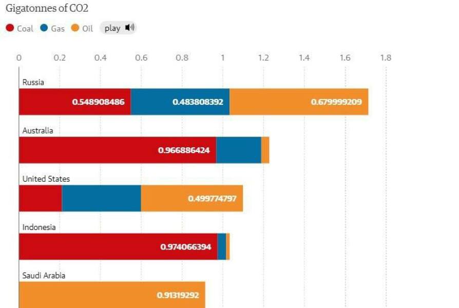 Ukraine Invasion: Part 50