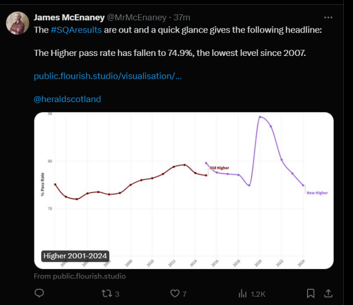 Exam results 2024