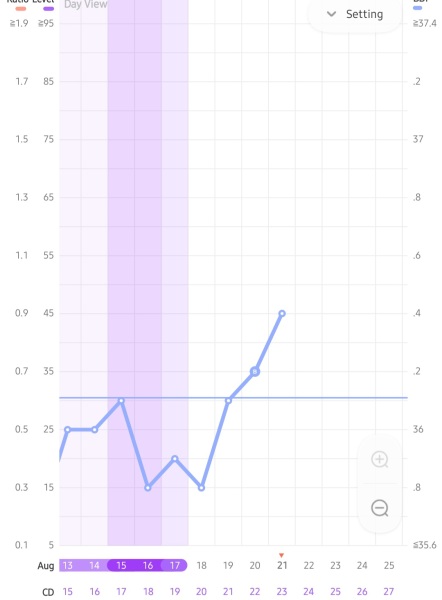 Any BBT experts out there?