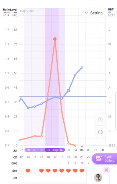 TTC after loss part 5