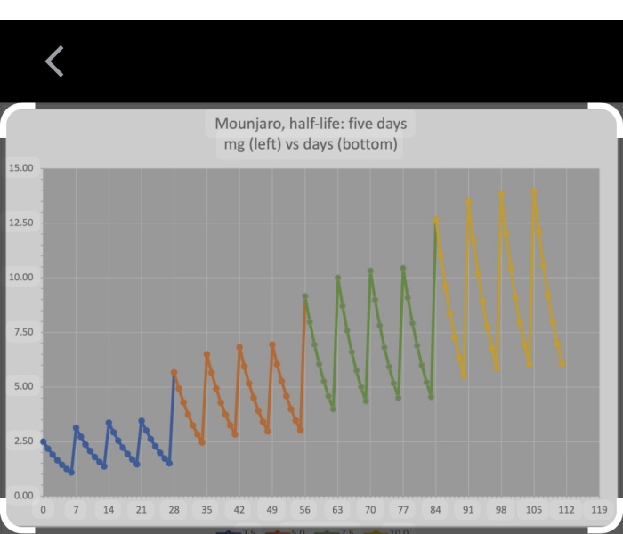 Mounjaro August thread 2