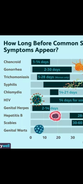 Married since 18 and I’m 33 now. Husband given me STI and gonnareah