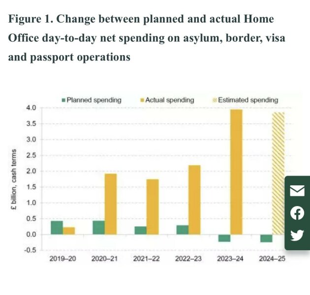 Thread 6 Starmer: We're going to need a bigger skip!