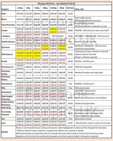 How hard is it to inject yourself each day?