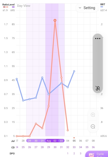 TTC after loss part 5