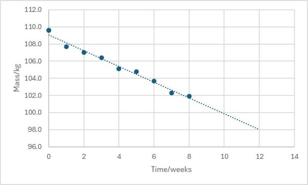 Mounjaro / Wegovy with > 5st / 30kg to lose: Thread 2