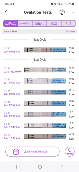 Am I ovulating? Help me make sense of my post chemical pregnancy opk results