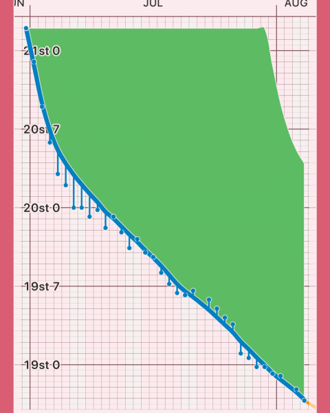 Mounjaro / Wegovy with > 5st / 30kg to lose: Thread 2