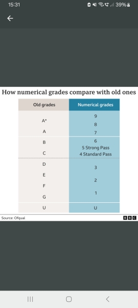 Y11 2023/24 thread 5 - results!