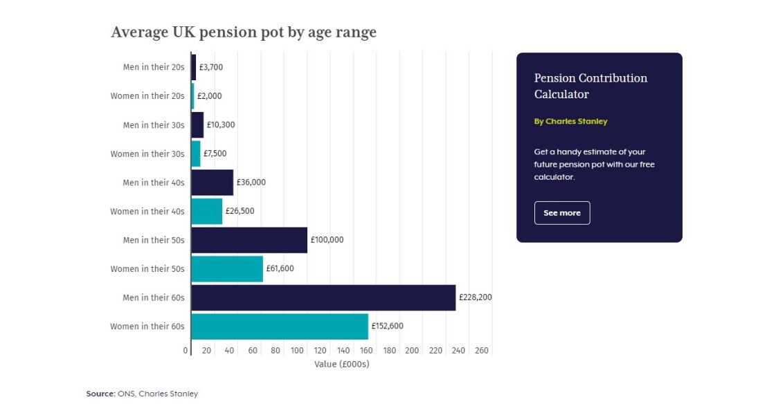 Planned tax raid on private pensions by the government