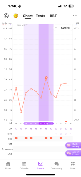 TTC after loss part 5