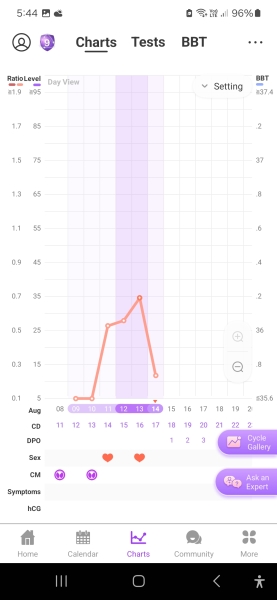 Is my peak high enough