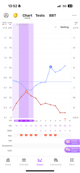 BBT chart - Did I ovulate?