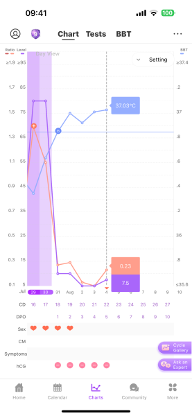 TTC after chemical pregnancy