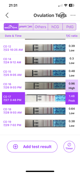 When do you class your LH peak from?