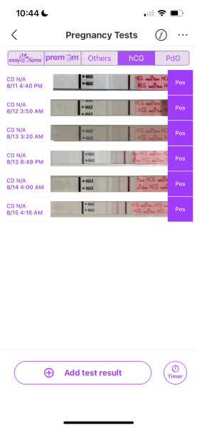 TTC after chemical pregnancy