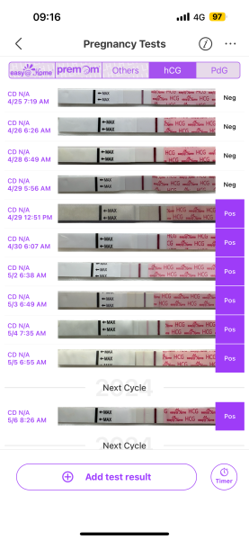 TTC after chemical pregnancy
