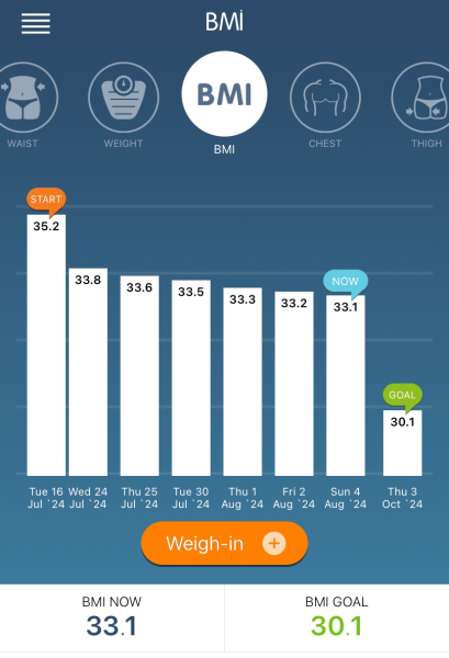 Starting mounjaro 15th July, anyone else?