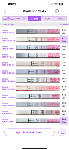 Ovulation test, positive