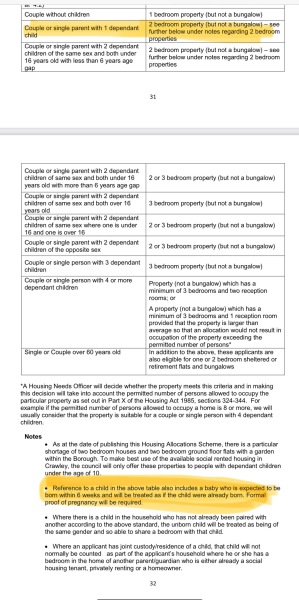 Council housing size
