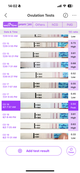 TTC after Miscarriage part 4