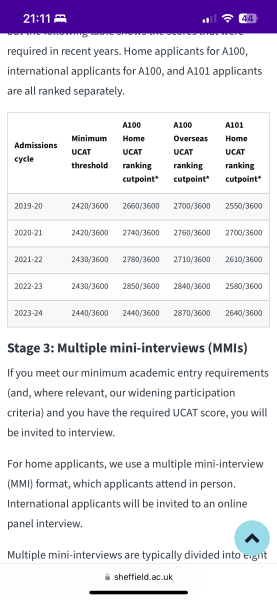 Medicine 2025 entry