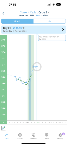TTC after chemical pregnancy