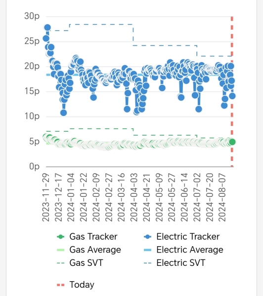 To ask you who your energy supplier is and if you're happy with them?