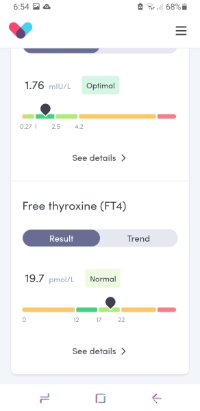 Thyroid