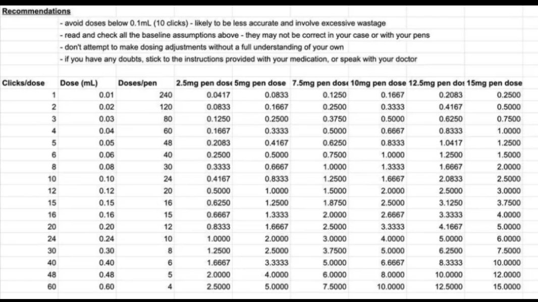 Continuing Mounjaro...part 19