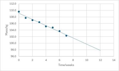 Mounjaro / Wegovy with > 5st / 30kg to lose: Thread 2