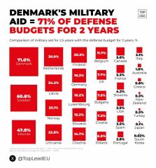 Ukraine Invasion: Part 51