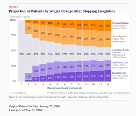 Continuing Mounjaro...part 18