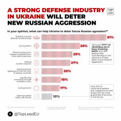 Ukraine Invasion: Part 51