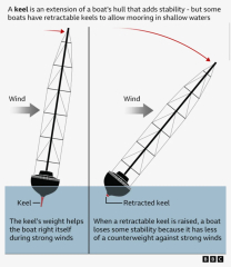 Super yacht sinking - did the crew bravely survive or did they abandon their the passengers