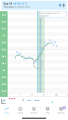 BBT chart - BFP incoming? Or just a delayed period?