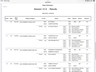 Thread 2: TWO “Female Boxers” Set To Compete At Paris 2024 Were Previously Disqualified From Women’s World Championship For Having “XY Chromosomes”