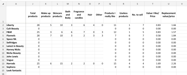 Beauty advent calendars 2024