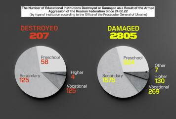 Ukraine Invasion: Part 50