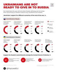 Ukraine Invasion: Part 50