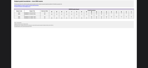 Y11 2023/24 thread 5 - results!