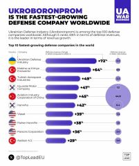 Ukraine Invasion: Part 51