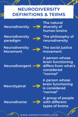 We’re all ‘Neurodiverse’
