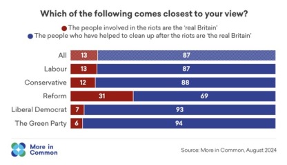 To blame Nigel Farage personally for this mess.