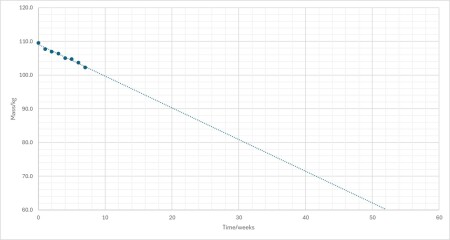 Mounjaro / Wegovy with > 5st / 30kg to lose: Thread 2