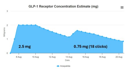 I don't think I can do this - Mounjaro