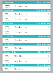 Continuing Mounjaro... Part 20